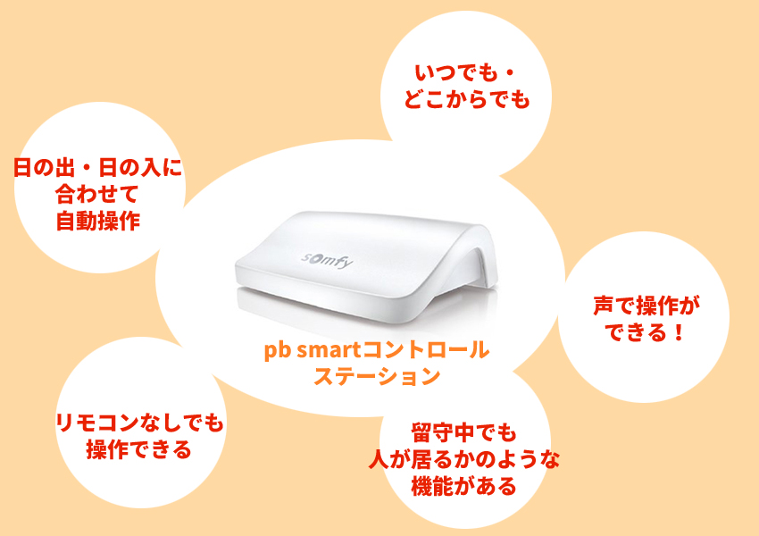 いつでもどこからでも・声で操作ができる・日の出日の入に合わせて自動操作・リモコンなしでも操作ができる・留守中でも人がいるかのような機能がある